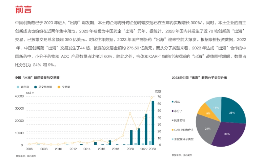 2024年創(chuàng)新藥“出?！盋MC指南-2