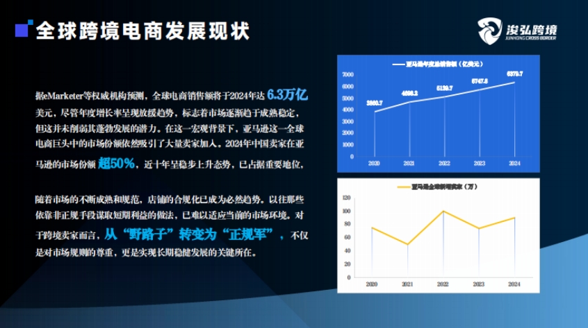 店鋪風(fēng)控和跨境合規(guī)業(yè)務(wù)白皮書-3