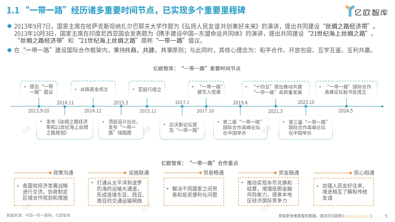 2025中國(guó)新能源智能汽車產(chǎn)業(yè)出海目標(biāo)市場(chǎng)分析-5