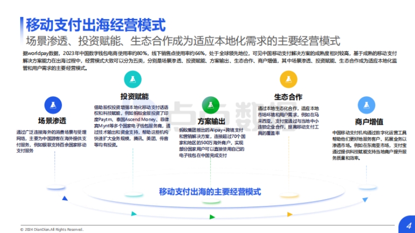 2024年中國移動支付出海市場研究報告-4