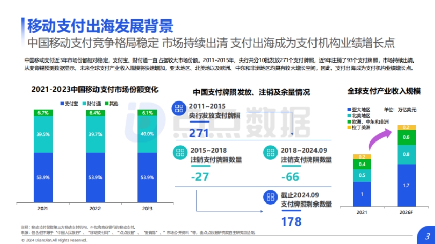 2024年中國移動支付出海市場研究報告-3