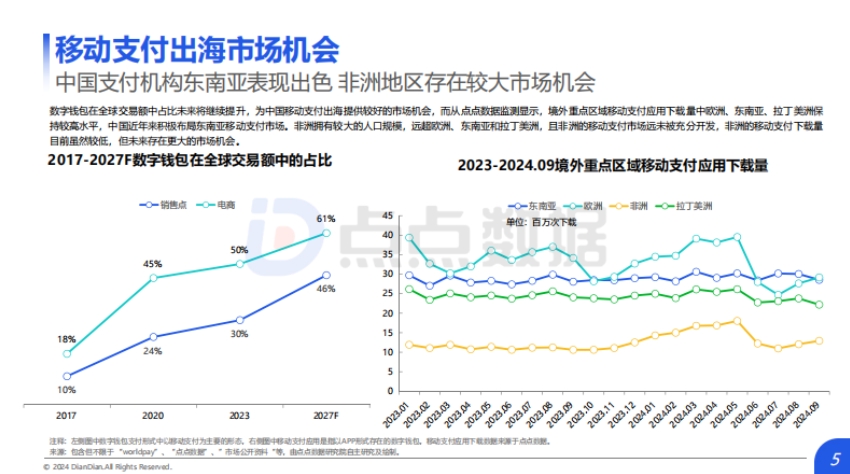2024年中國移動支付出海市場研究報告-5