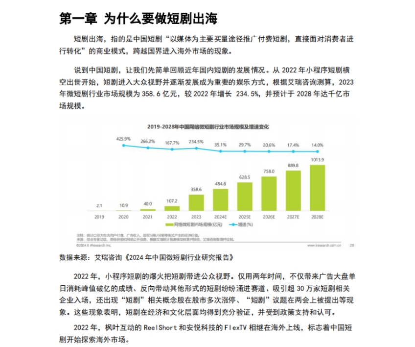 2024年短劇出海行業(yè)報(bào)告-4