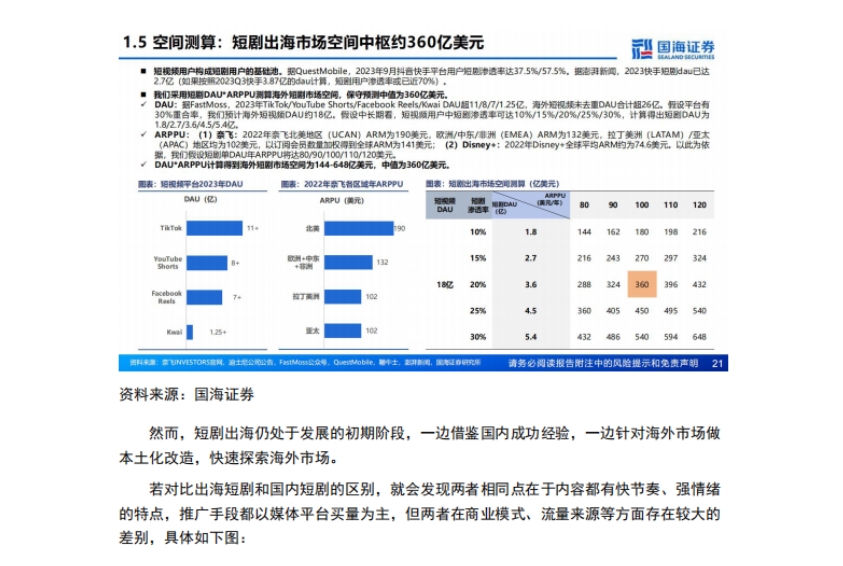 2024年短劇出海行業(yè)報(bào)告-5