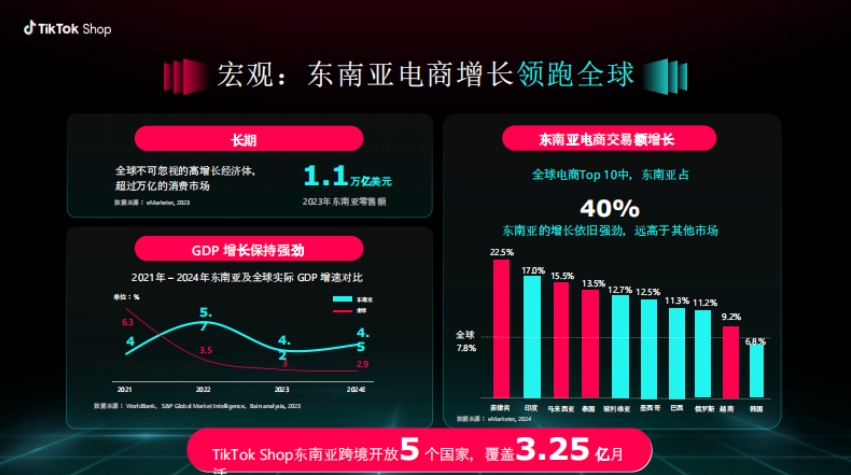 2025年TikTok Shop內(nèi)貿(mào)商家出海新起點(diǎn)報(bào)告-4