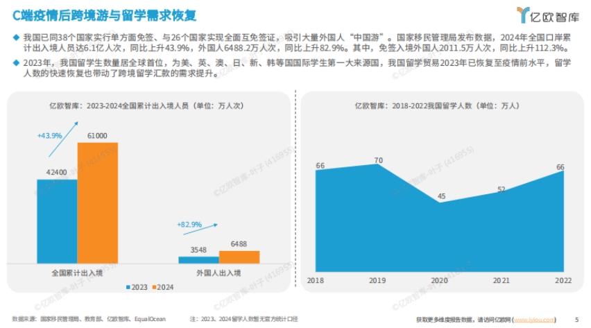 2025跨境支付全球市場洞察報告-5
