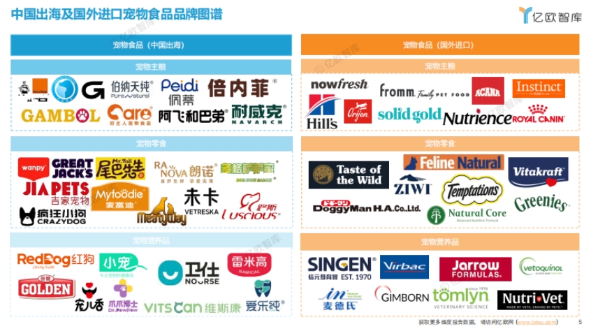寵物食品出海分析報(bào)告-5