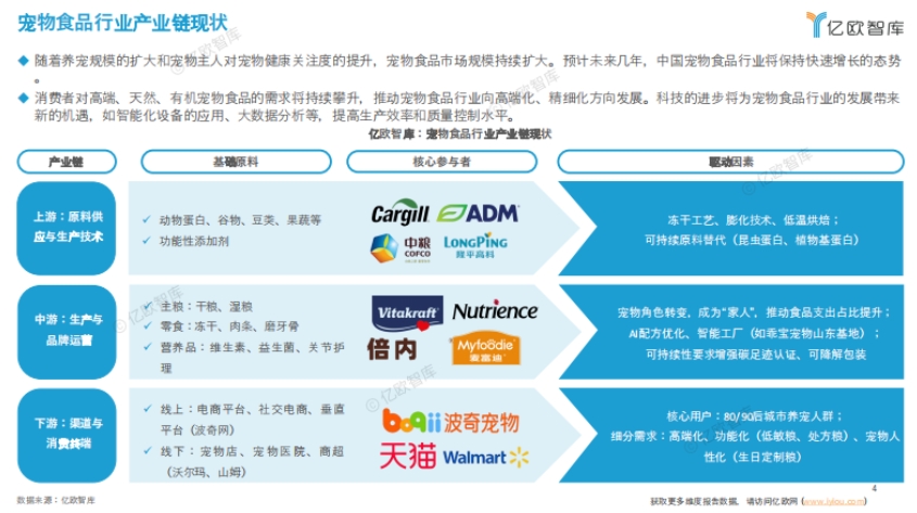 寵物食品出海分析報(bào)告-4