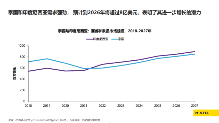 2025出海東南亞美容個護趨勢解讀報告-5