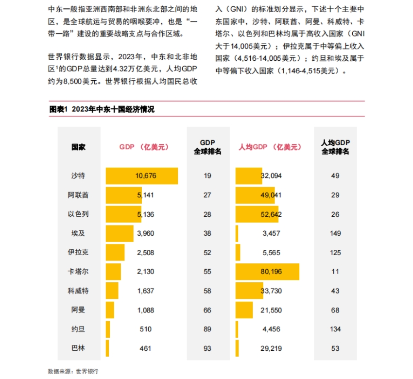 中國企業(yè)“出?！毕盗醒芯繄蟾?4