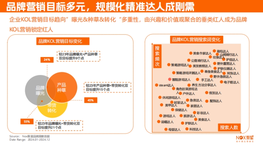 2025海外網(wǎng)紅營銷生態(tài)報告-5