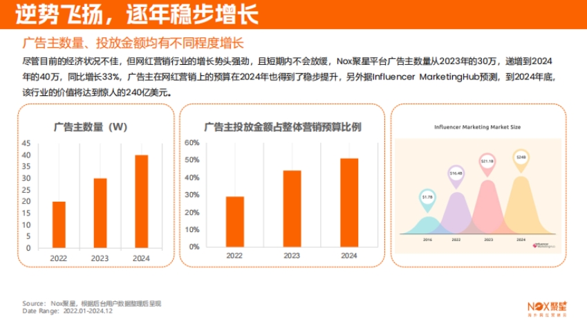 2025海外網(wǎng)紅營銷生態(tài)報告-4