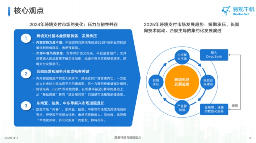 2025年中國跨境支付行業(yè)年度專題分析報告-2