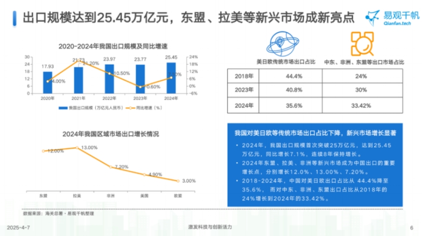 2025年中國跨境支付行業(yè)年度專題分析報告-4
