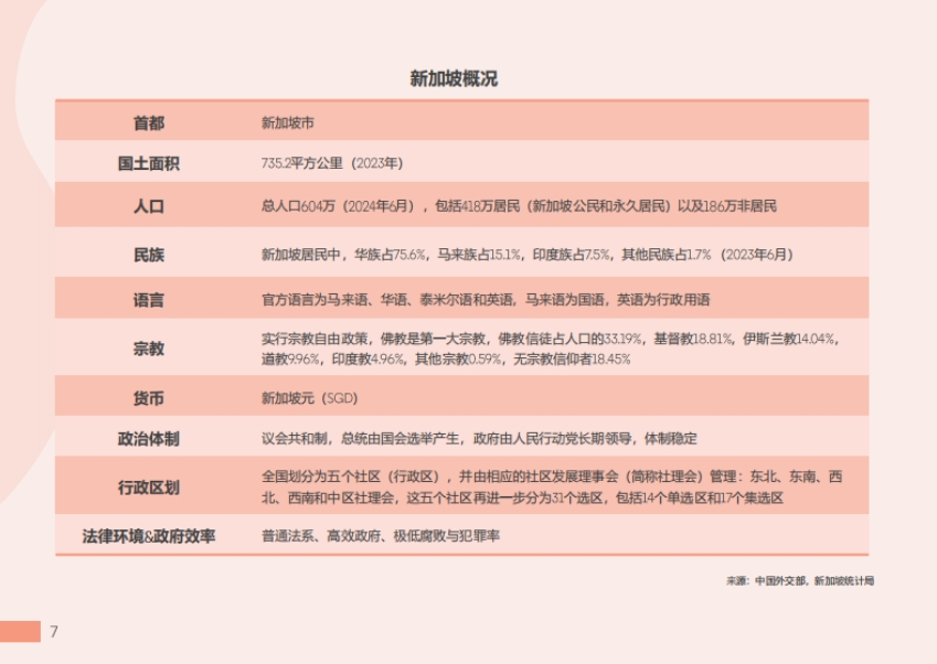 2025年東南亞出海指南報告-新加坡篇-5