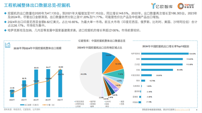 2025中國工程機械出海國別機會洞察報告-4