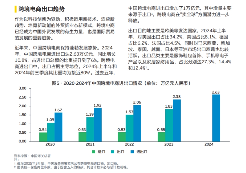 2025消費(fèi)品出海白皮書-5