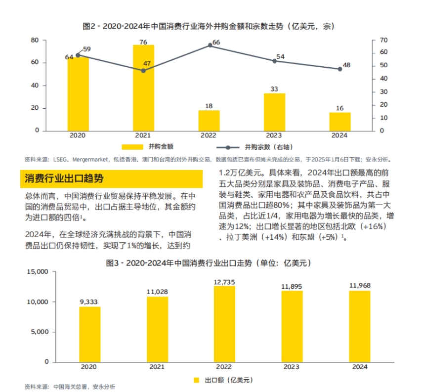 2025消費(fèi)品出海白皮書-4