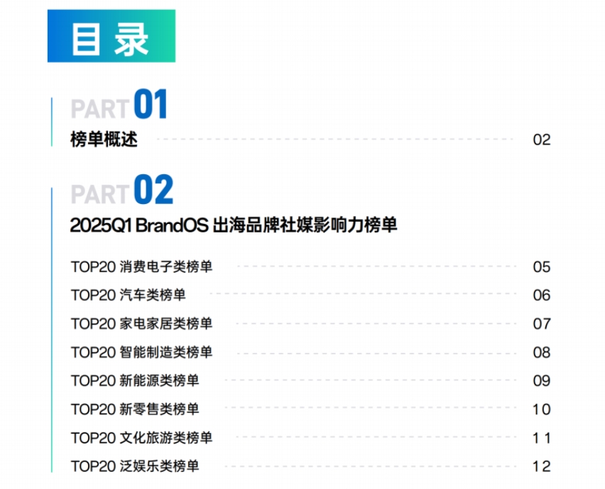 2025Q1 BrandOS出海品牌社媒影響力榜單-2