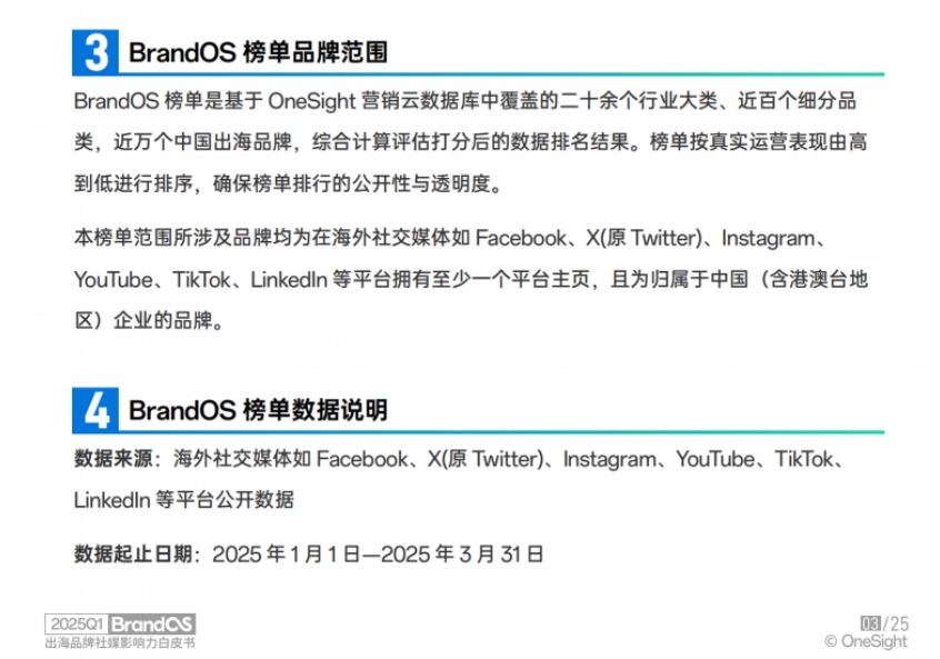 2025Q1 BrandOS出海品牌社媒影響力榜單-4