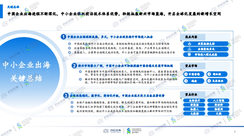 2025中國(guó)中小企業(yè)出海藍(lán)皮書-2