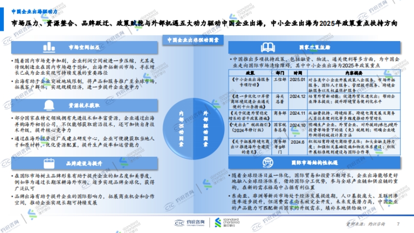 2025中國(guó)中小企業(yè)出海藍(lán)皮書-5