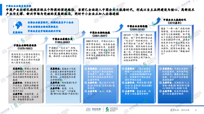 2025中國(guó)中小企業(yè)出海藍(lán)皮書-4