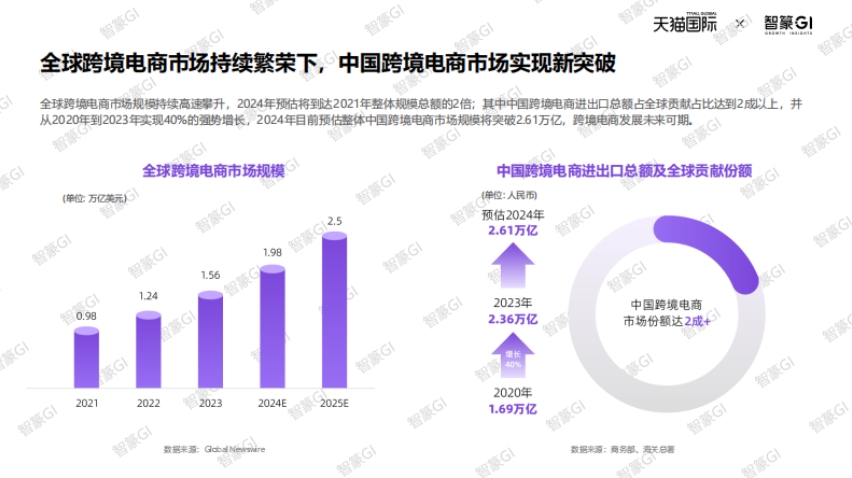 2025天貓國際跨境酒白皮書-4