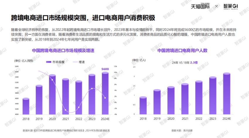 2025天貓國際跨境酒白皮書-5