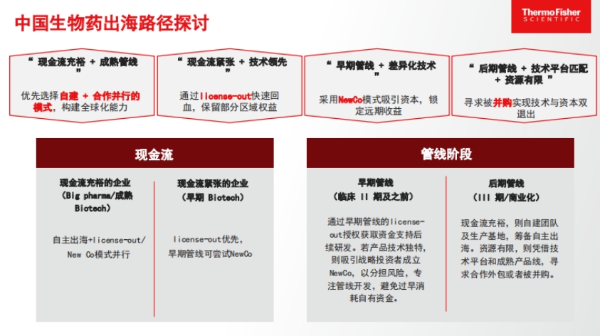 創(chuàng)新藥出海的進階之道-4