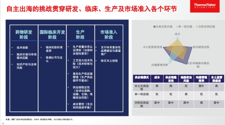 創(chuàng)新藥出海的進階之道-5