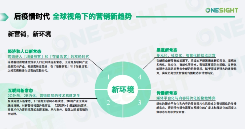 2025年AI賦能中小企業(yè)出海營銷的創(chuàng)新與發(fā)展報(bào)告-3