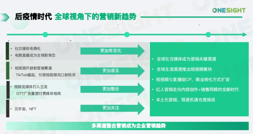 2025年AI賦能中小企業(yè)出海營銷的創(chuàng)新與發(fā)展報(bào)告-5