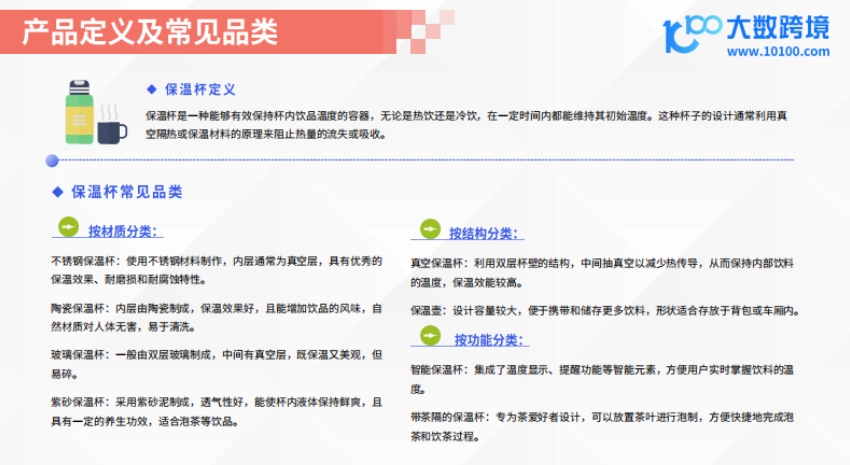 2025保溫杯出海市場(chǎng)洞察報(bào)告-4