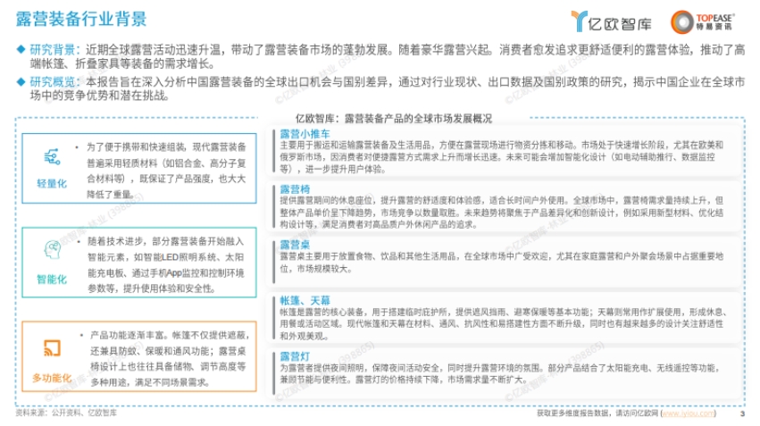 中國露營裝備出海國別機(jī)會(huì)洞察報(bào)告-3