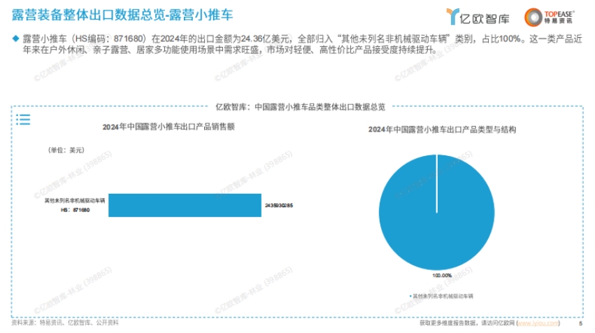 中國露營裝備出海國別機(jī)會(huì)洞察報(bào)告-5