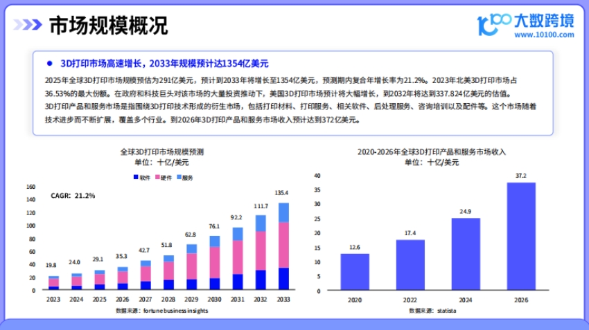 2025 3D打印機(jī)出海研究報(bào)告-5