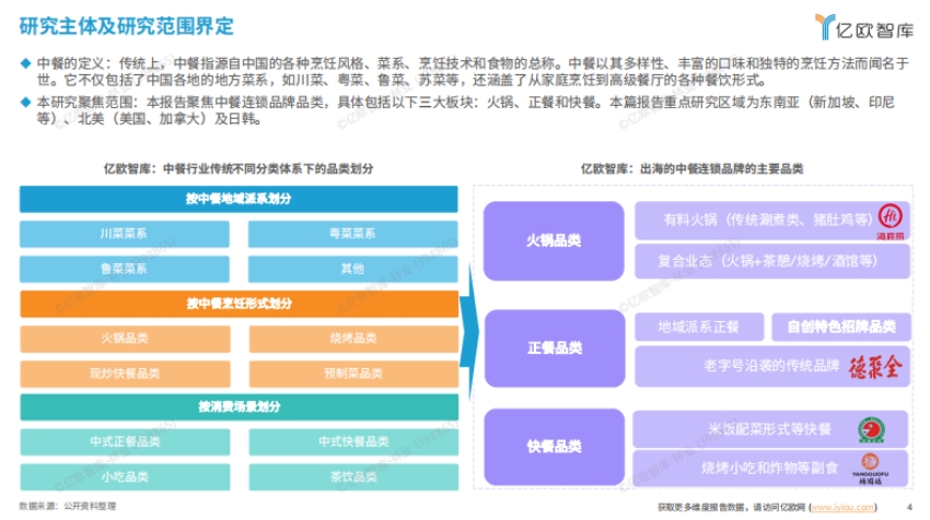 2025中餐連鎖品牌出海白皮書-4