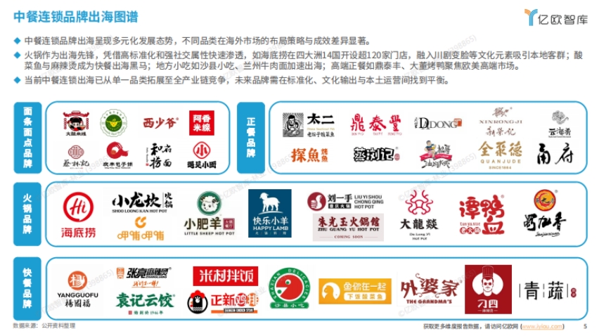 2025中餐連鎖品牌出海白皮書-5