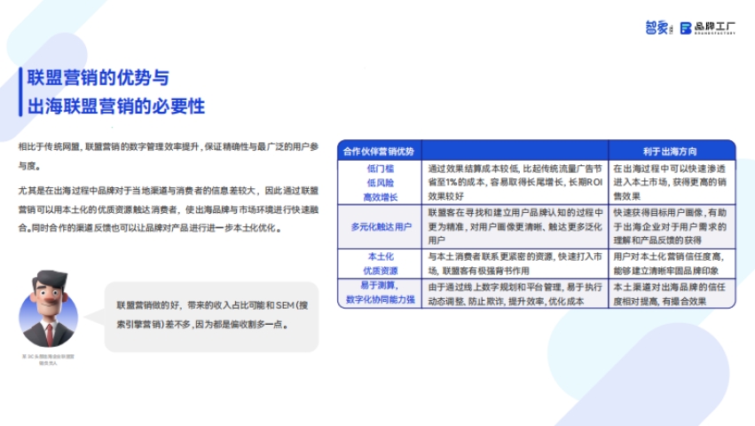 2025出海聯(lián)盟營(yíng)銷(xiāo)白皮書(shū)-4