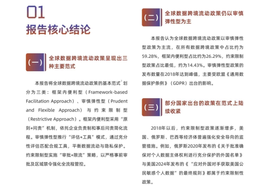 2025全球數(shù)據(jù)跨境流動(dòng)政策比較研究報(bào)告-4