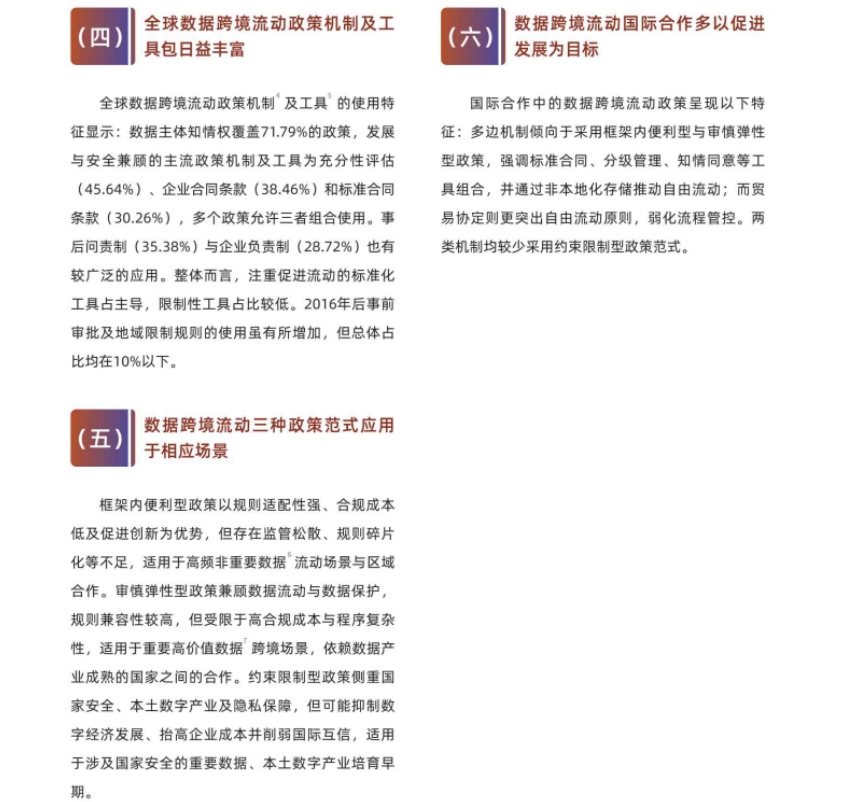 2025全球數(shù)據(jù)跨境流動(dòng)政策比較研究報(bào)告-5