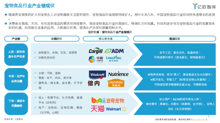 2025年中國寵物食品出海分析報(bào)告-4
