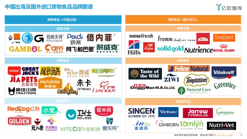 2025年中國寵物食品出海分析報(bào)告-5