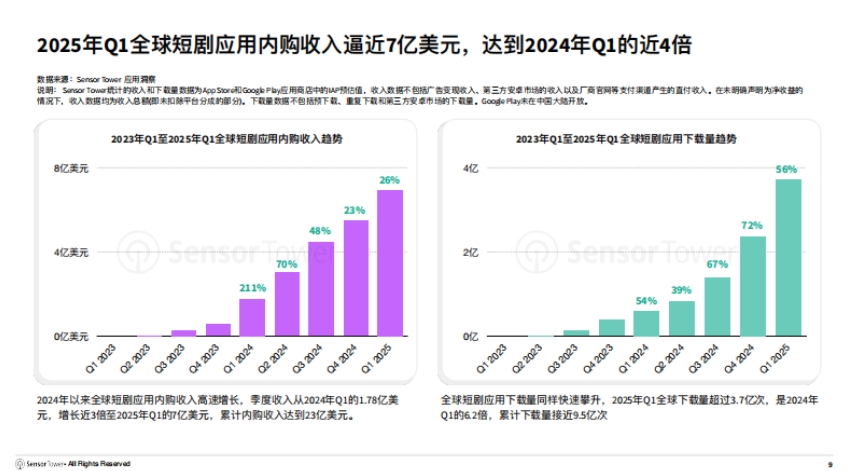 2025年短劇出海市場洞察報告-2