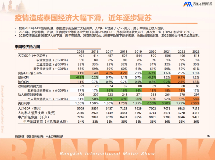 2025中國汽車出海洞察——泰國篇-3