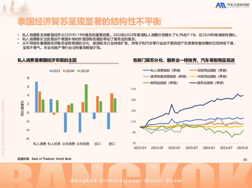 2025中國汽車出海洞察——泰國篇-4