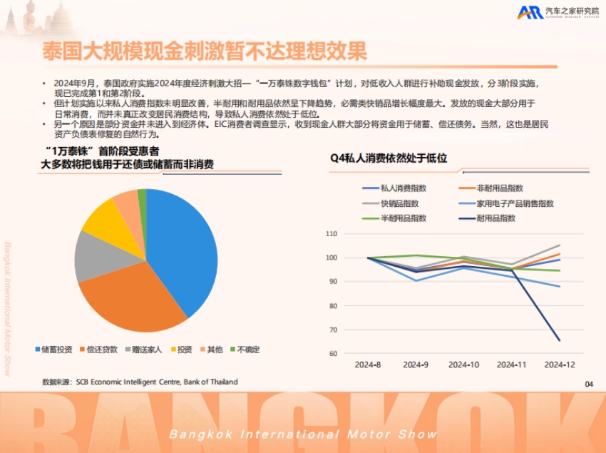 2025中國汽車出海洞察——泰國篇-5