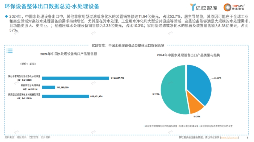 中國環(huán)保設(shè)備出海國別機(jī)會(huì)洞察報(bào)告-5