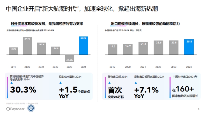 2025年美國消費電子行業(yè)趨勢白皮書-5
